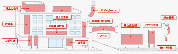 屋外広告(OOH)