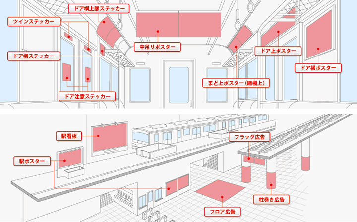 交通広告